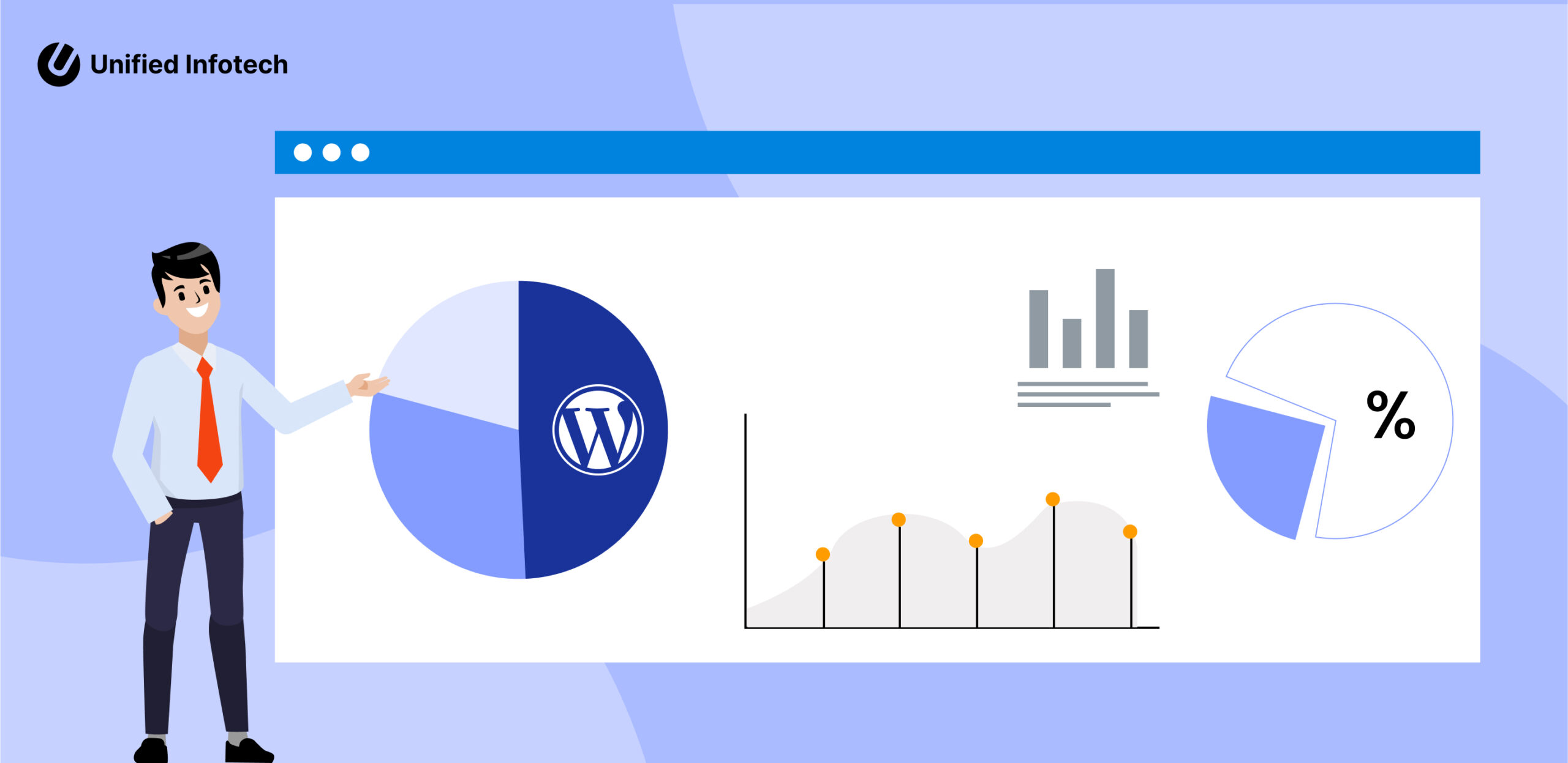 Exploring WordPress Statistics
