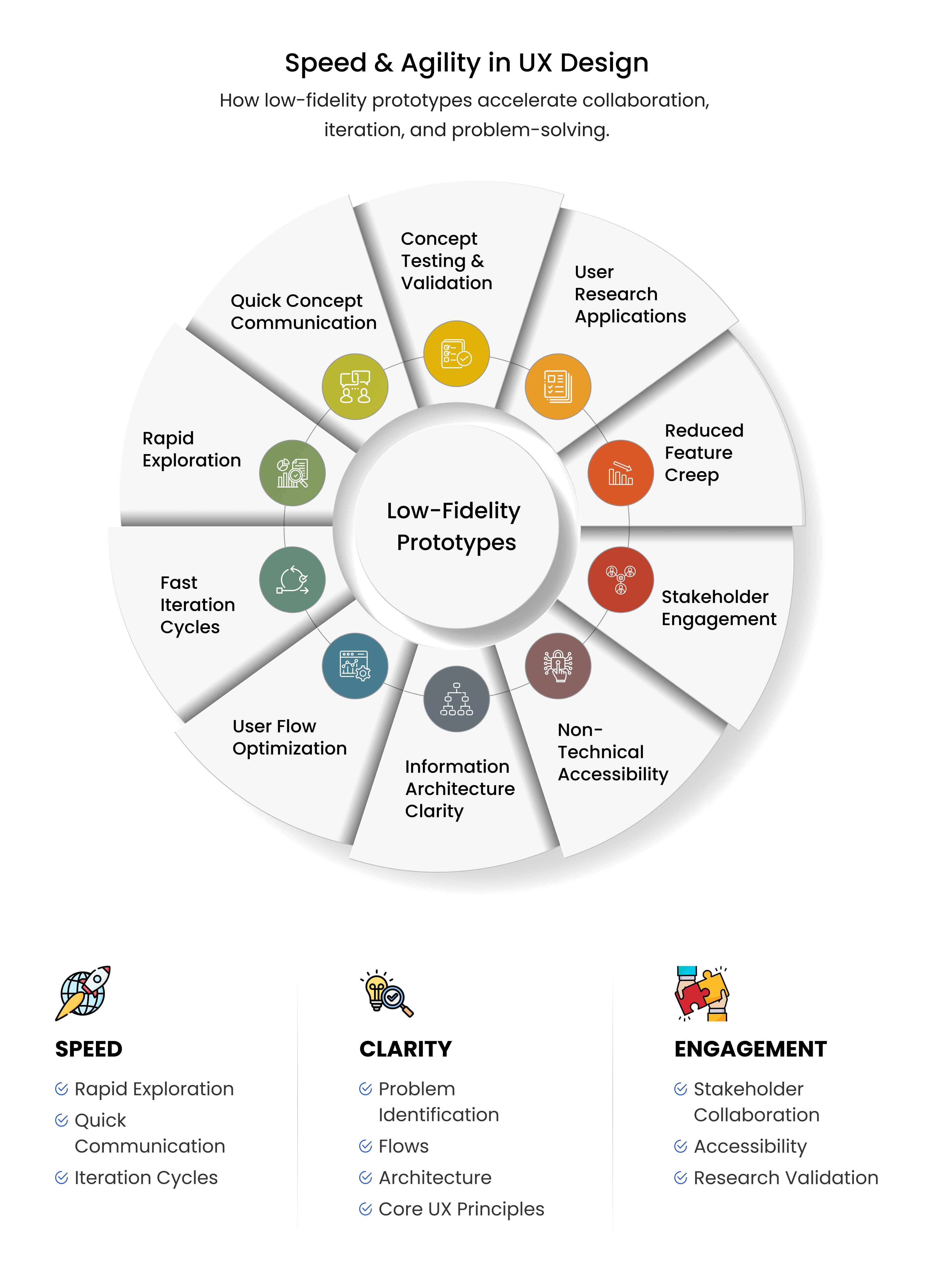 Low-Fidelity Prototypes