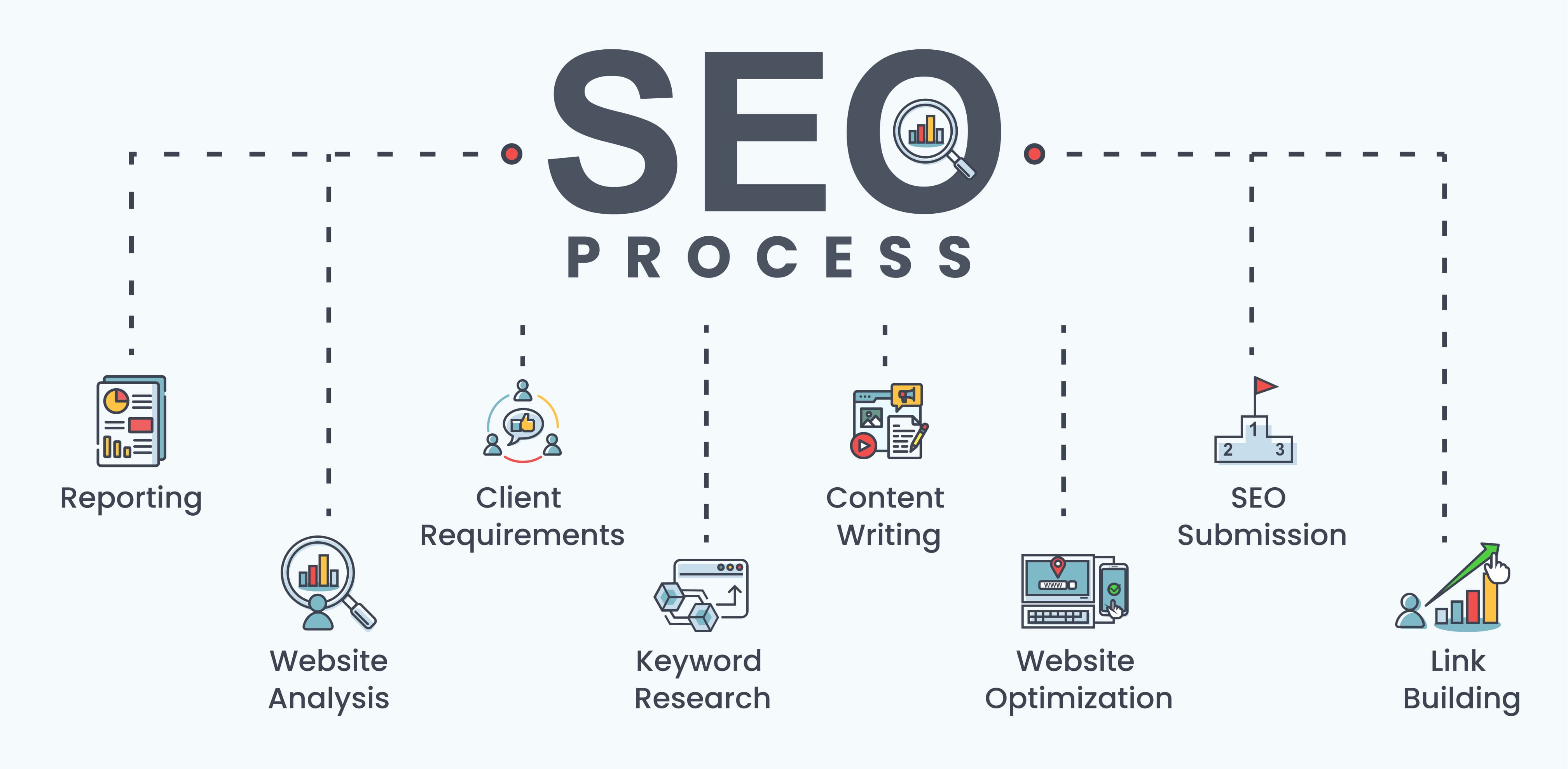 SEO Process