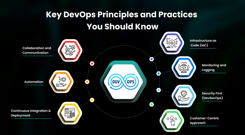 Key DevOps Principles and Practices You Should Know